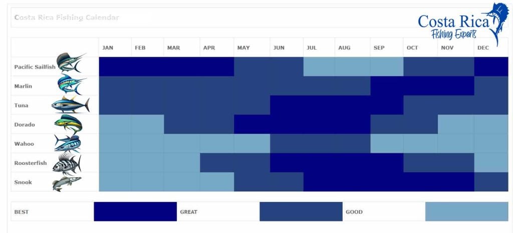 Costa Rica Fishing Calendar